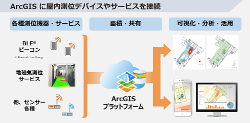 ESRIジャパン株式会社